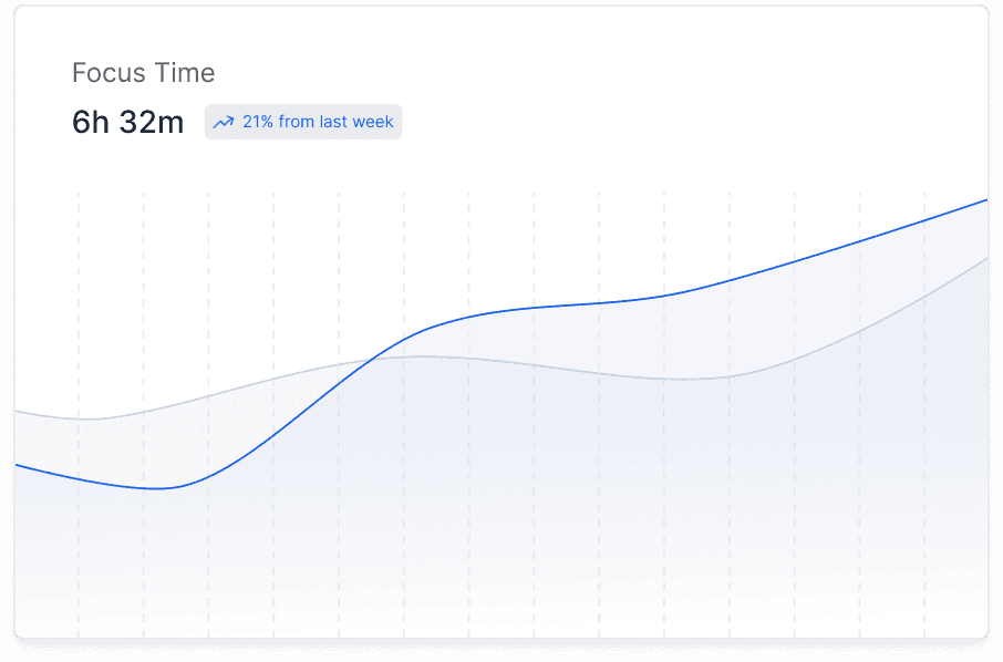 Personalized Insights